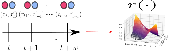 time_series_to_ratio.png